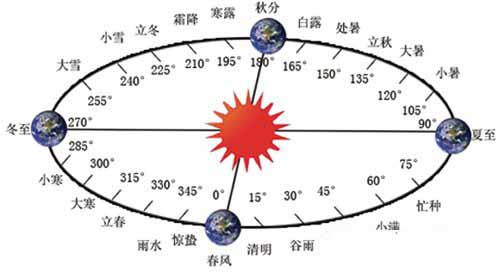 农历是阳历还是阴历